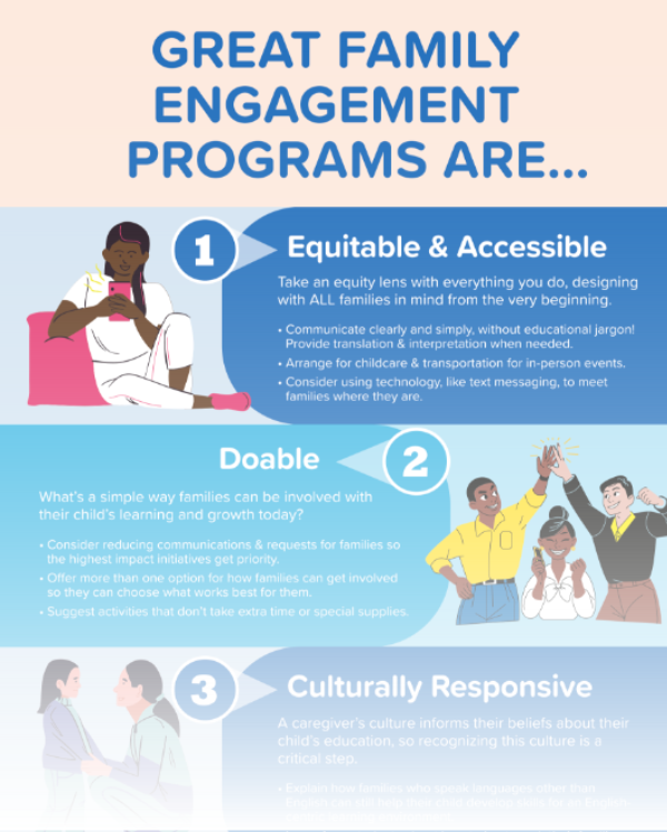 Five Essential Guidelines for Family Engagement