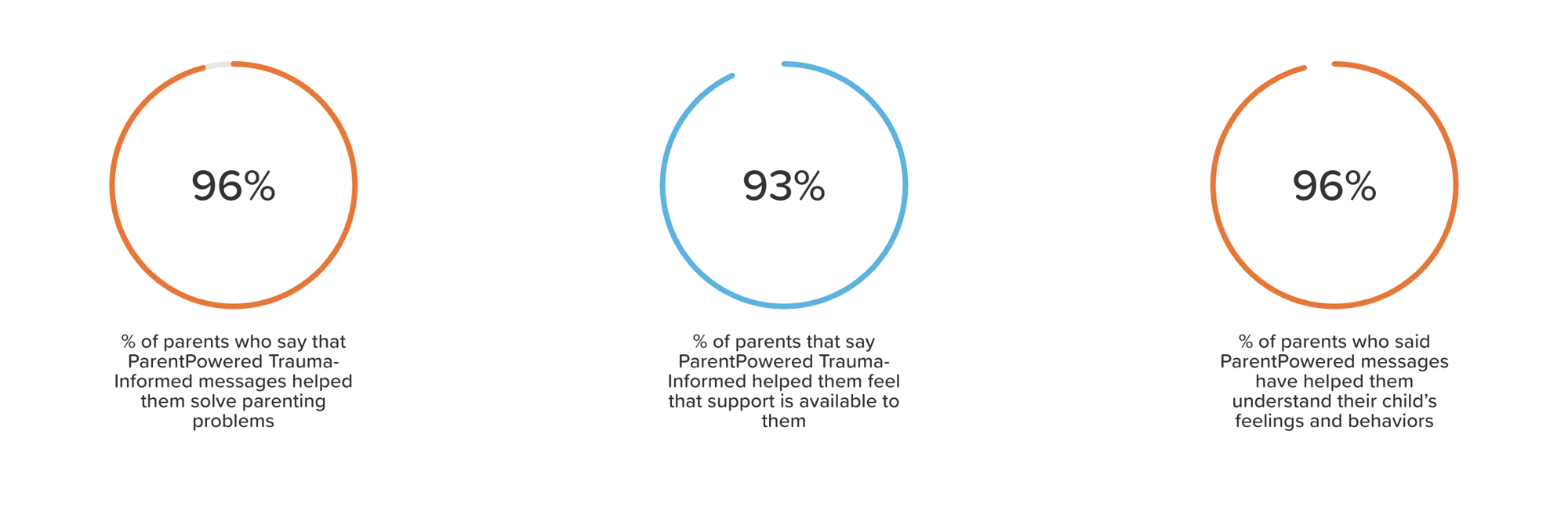 parent-gauge-page-stats
