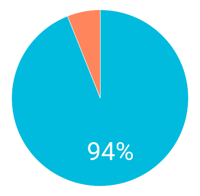 chart (13)