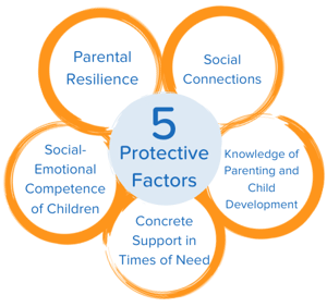 protective-factors