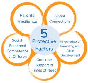 protective-factors protective-factors